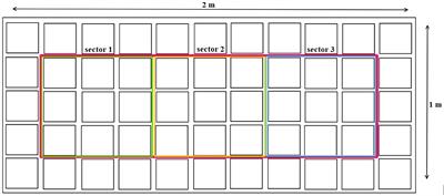 Effect of augmented nutrient composition and fertigation system on biomass yield and cannabinoid content of medicinal cannabis (Cannabis sativa L.) cultivation